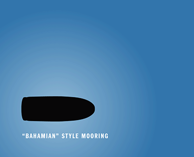 5-anchor-resetting Anchor Resetting