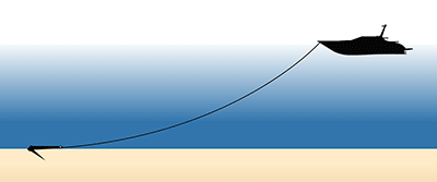 7-anchor-retrieval-v3 Anchor retrieval