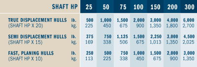 power-set-anchor Power set anchor